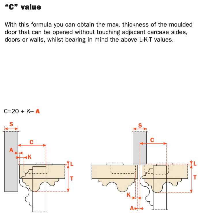 Salice 110° Quarter Overlay Sprung Cabinet Hinge - C2A6D99 - Image 8