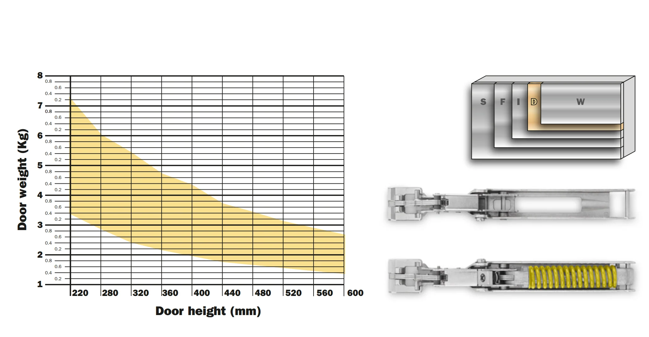 Salice Wind Push to Open Lift System for Wooden Doors - Image 14